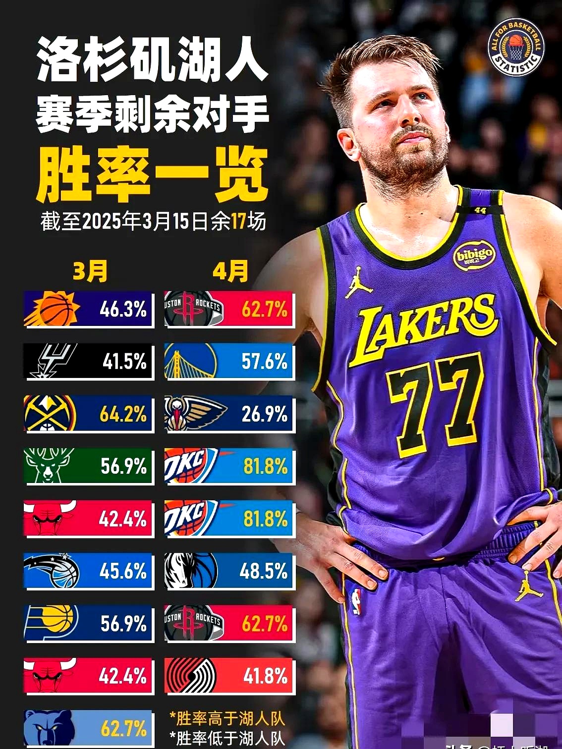 关于NBA季后赛今夜再迎强敌,瓦伦西亚外线爆发,主帅态度:赛场秩序良好,赛季目标并未改变的信息 关于NBA季后赛今夜再迎强敌,瓦伦西亚外线爆发,主帅态度:赛场秩序良好,赛季目标并未改变的信息