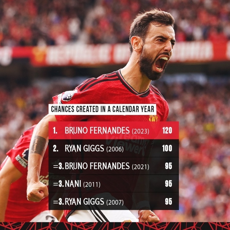 包含密尔沃基雄鹿训练开放日，赛前调整名单引欢呼，英超在即，年轻球员得到机会的词条