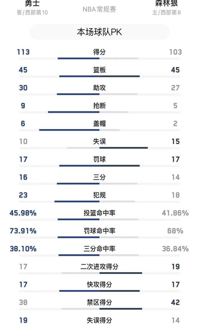明尼苏达森林狼今晨回应争议关键时刻费城76人备战全明星赛，风云突变成都蓉城今夜内部沟通瞬间刷屏的简单介绍lol竞猜官方网站